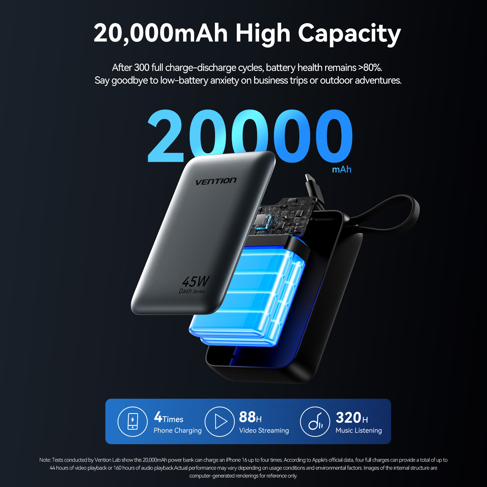 Vention CCC 45W 20000MAh Power - Portable Charger 20000Mah ulasan dan harga
