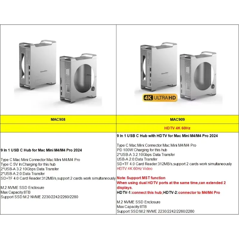 AP01 untuk Mini M4 Stand Hub D - Usb C Hub ulasan dan harga